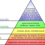 Pirámide de Maslow